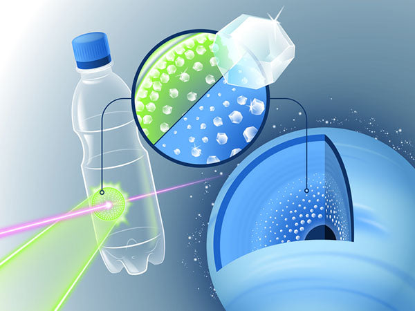 Infographic showing the process of laser cleaning a plastic bottle, with a close-up view of the surface showing micro-crystals and the laser's interaction with the material.