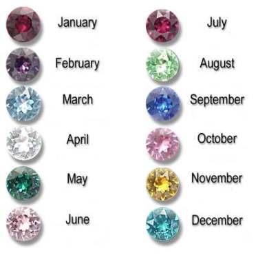 Birthstone Color Chart